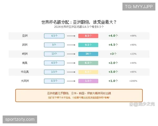 2026世界杯规则下第三名如何排 2026世界杯规则下第三名如何排