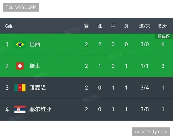 世界杯B组瑞士出线概率排名前列