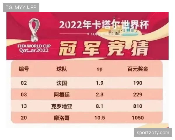 克罗地亚世界杯夺冠概率分析